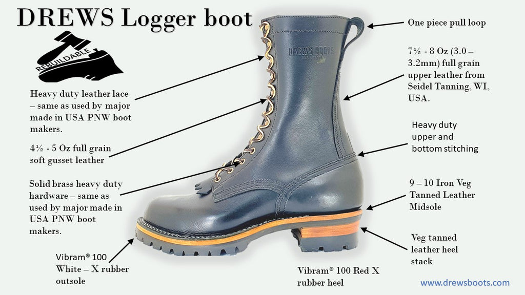 Annotated image of Drew's Logger boot, detailing features like full-grain leather, heavy-duty stitching, solid brass hardware, Vibram 100 rubber outsole, and a rebuildable design."