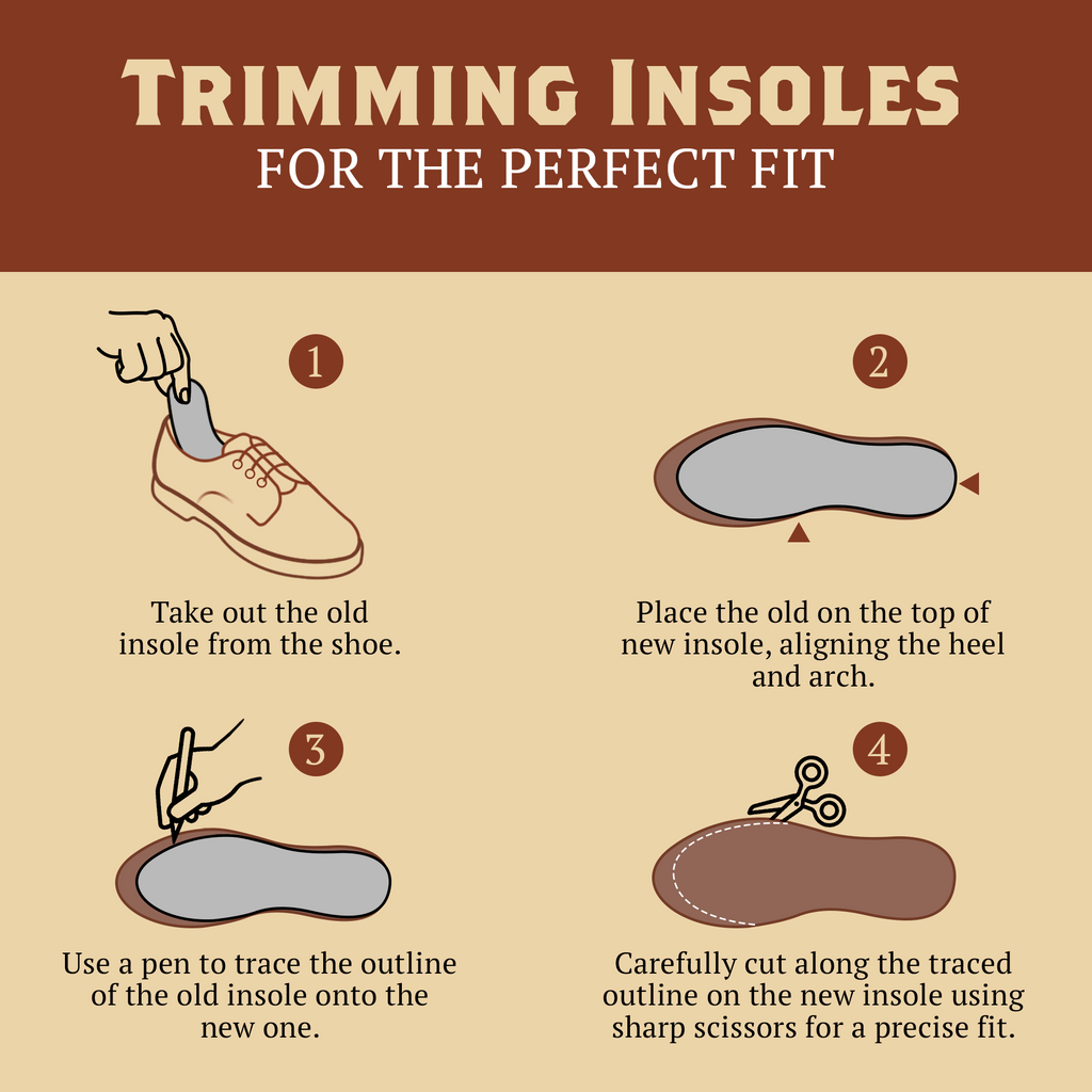 Illustration guide titled 'Trimming Insoles for the Perfect Fit' with four steps: 1) Remove old insole from the shoe, 2) Place old insole on top of the new one, aligning heel and arch, 3) Trace outline of old insole onto new one with a pen, 4) Cut along traced line for a precise fit.